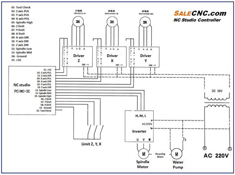 cnc machine electrical problem|cnc electrical wiring diagram.